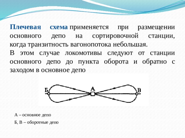 Пункт оборота. Схема плечевого оборота Стерлитамак депо локомотивное. Транзитность.