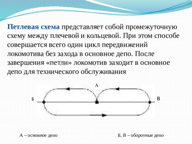 Схемы обслуживания поездов локомотивами