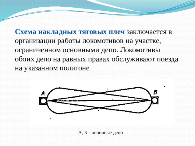 Схема локомотивного депо