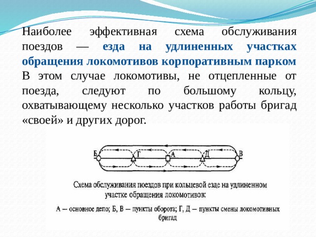 Определите способ обслуживания поездов локомотивами указанный на рисунке