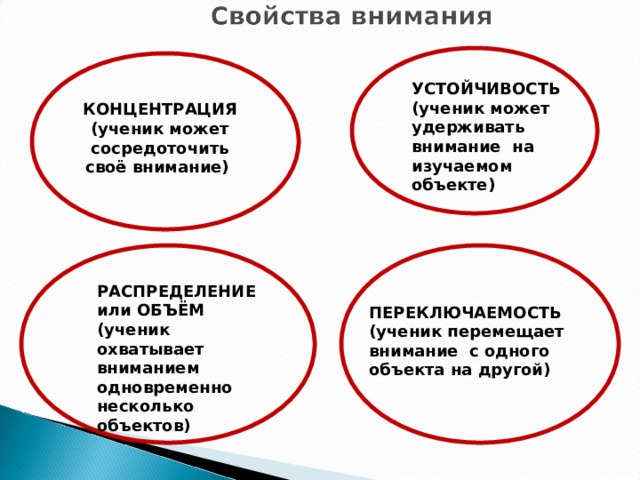 КОНЦЕНТРАЦИЯ (ученик может сосредоточить своё внимание) УСТОЙЧИВОСТЬ (ученик может удерживать внимание на изучаемом объекте) РАСПРЕДЕЛЕНИЕ или ОБЪЁМ (ученик охватывает вниманием одновременно несколько объектов) ПЕРЕКЛЮЧАЕМОСТЬ (ученик перемещает внимание с одного объекта на другой)