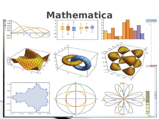Mathematica Основные аналитические возможности: