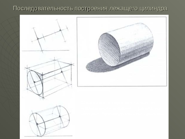 Последовательность построения лежащего цилиндра Цилиндр в горизонтальном положении можно строить на основе прямоугольной призмы