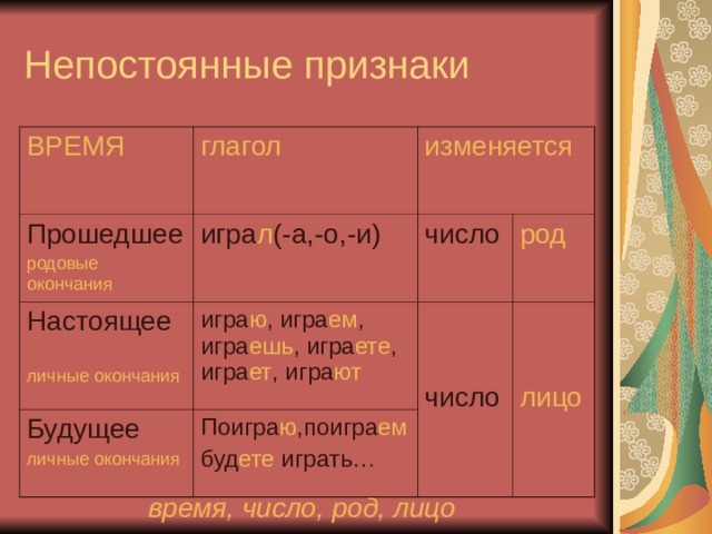 Виды настоящего времени. Не постояннйые признаки. Непостоянные глаголы в русском языке. Постоянные признаки глагола 5. Род и число глаголов.