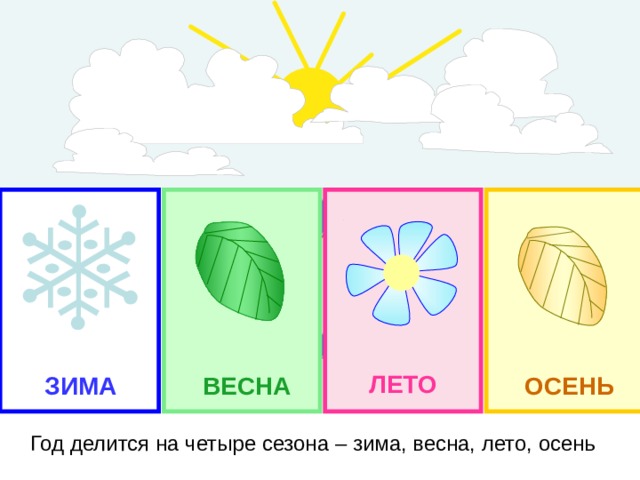 ЛЕТО ЗИМА ОСЕНЬ ВЕСНА Год делится на четыре сезона – зима, весна, лето, осень