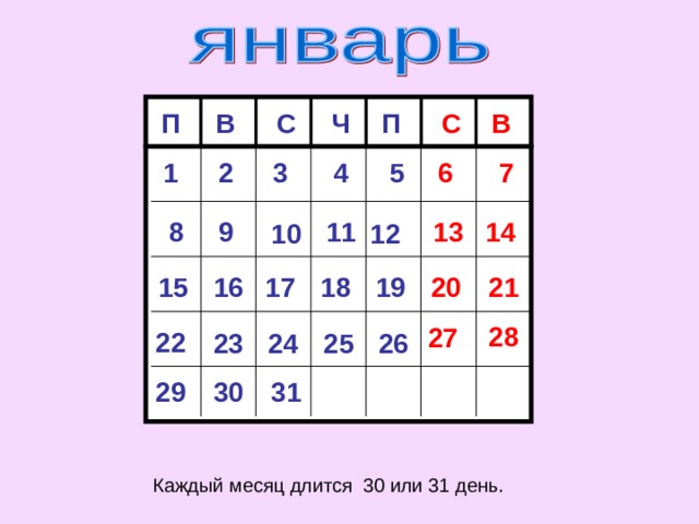 В С В П Ч П С 7 4 2 6 5 1 3 14 8 13 9 11 12 10 21 17 15 19 16 18 20 28 27 22 26 25 23 24 31 30 29 Каждый месяц длится 30 или 31 день.