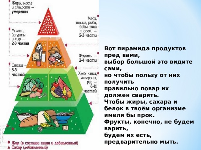 Вот пирамида продуктов пред вами, выбор большой это видите сами, но чтобы пользу от них получить правильно повар их должен сварить. Чтобы жиры, сахара и белок в твоём организме имели бы прок. Фрукты, конечно, не будем варить, будем их есть, предварительно мыть.