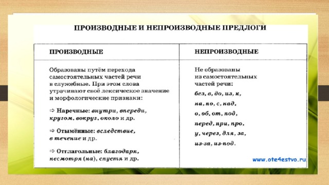 Все производные и непроизводные предлоги. Русский язык 7 класс предлоги производные и непроизводные. Производные и непроизводные предлоги таблица. Предлоги простые и составные производные и непроизводные. Производные и не проиводные предлоги.