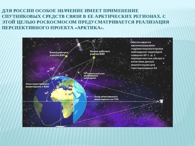 Для России особое значение имеет применение спутниковых средств связи в ее арктических регионах. С этой целью Роскосмосом предусматривается реализация перспективного проекта «Арктика».