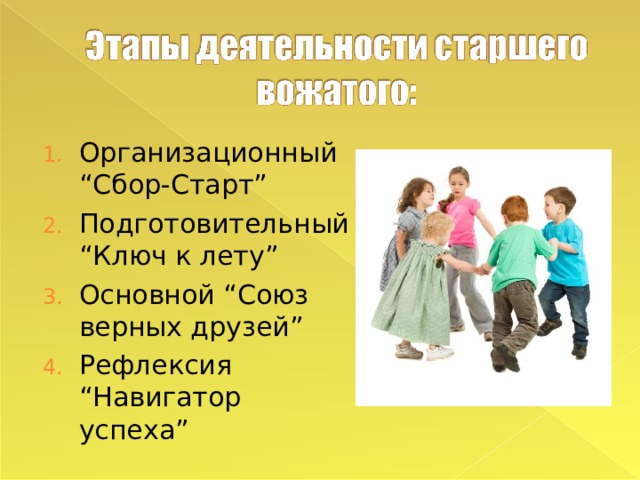 Организационный “ Сбор-Старт ” Подготовительный “ Ключ к лету ” Основной “ Союз верных друзей ” Рефлексия “ Навигатор успеха ”