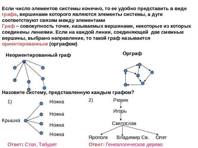 Если число элементов системы конечно, то ее удобно представить в виде графа , вершинами которого являются элементы системы, а дуги соответствуют связям между элементами Граф – совокупность точек, называемых вершинами, некоторые из которых соединены линиями. Если на каждой линии, соединяющей две смежные вершины, выбрано направление, то такой граф называется ориентированным (орграфом) Орграф Неориентированный граф Назовите систему, представленную каждым графом? 2) Рюрик 1) Ножка Игорь Ножка Крышка Святослав Ножка Ножка Владимир Св. Ярополк Олег Ответ :  Стол, Табурет Ответ:  Генеалогическое дерево