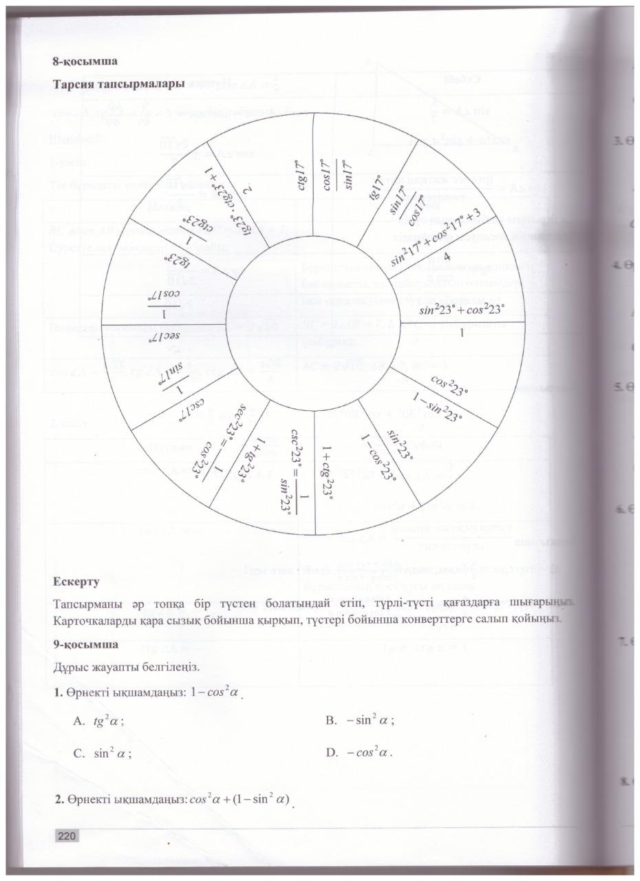 Торлы диаграмма әдісі