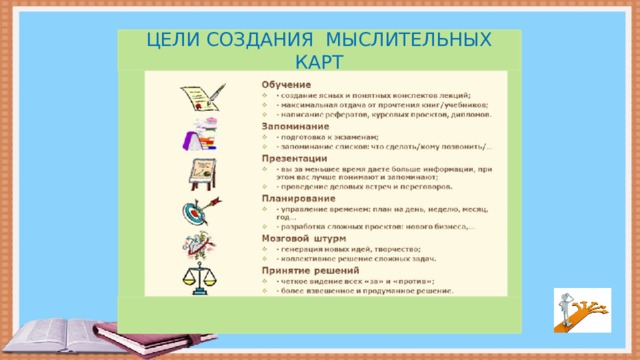 ЦЕЛИ СОЗДАНИЯ МЫСЛИТЕЛЬНЫХ КАРТ