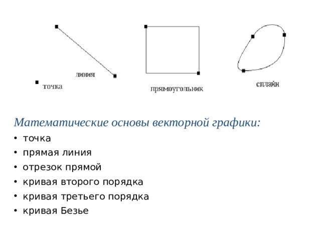 Алгоритмические основы машинной графики