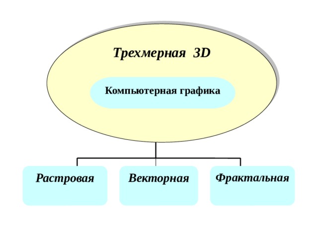 Трехмерная  3D  Компьютерная графика Векторная Растровая Фрактальная