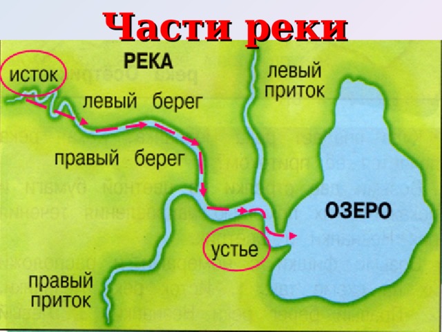 Найдите в тексте описание летнего дня на берегу реки части 5 и 6 3 класс