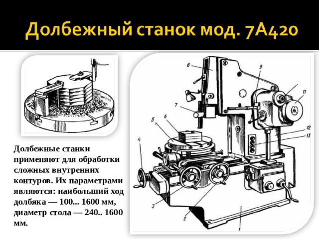 Сделать проект станка