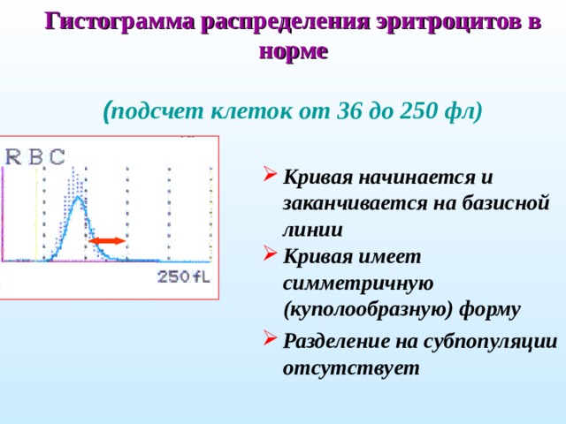 Гистограмма распределения эритроцитов в норме   ( подсчет клеток от 36 до  250  фл )