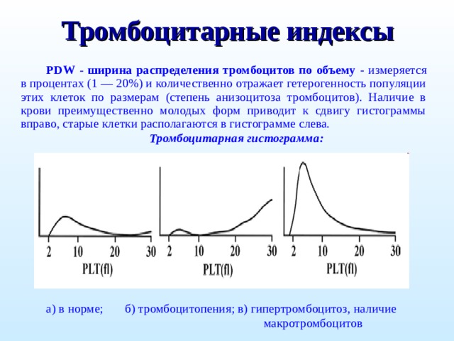 Тромбоцитарные индексы PD W - ширина распределения тромбоцитов по объему - измеряется в процентах (1 — 20%) и количественно отражает гетерогенность популяции этих клеток по размерам (степень анизоцитоза тромбоцитов). Наличие в крови преимущественно молодых форм приводит к сдвигу гистограммы вправо, старые клетки располагаются в гистограмме слева. Тромбоцитарная гистограмма:  а) в норме; б) тромбоцитопения; в) гипертромбоцитоз, наличие  макротромбоцитов