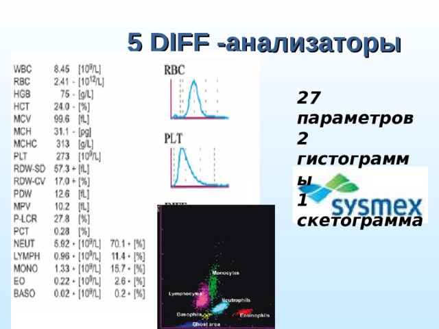 5 DIFF - анализаторы 27 параметров 2 гистограммы 1 скетограмма