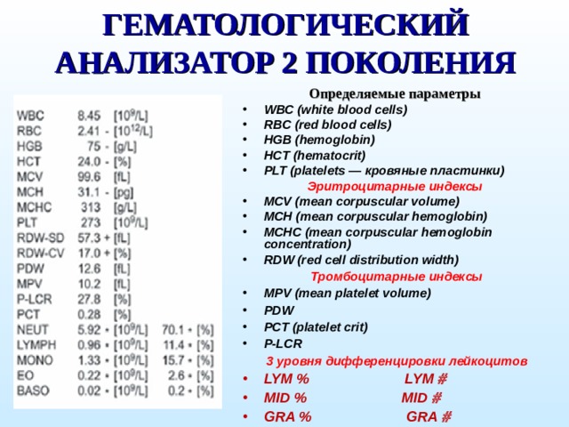 ГЕМАТОЛОГИЧЕСКИЙ АНАЛИЗАТОР 2 ПОКОЛЕНИЯ Определяемые параметры WBC (white blood cells) RBC (red blood cells) HGB (hemoglobin) HCT (hematocrit) PLT (platelets — кровяные пластинки) Эритроцитарные индексы MCV (mean corpuscular volume) MCH (mean corpuscular hemoglobin) МСНС (mean corpuscular hemoglobin concentration) RDW (red cell distribution width) Тромбоцитарные индексы MPV (mean platelet volume) PDW PCT (platelet crit) P-LCR 3 уровня дифференцировки лейкоцитов LYM % LYM  MID % MID  GRA % GRA 