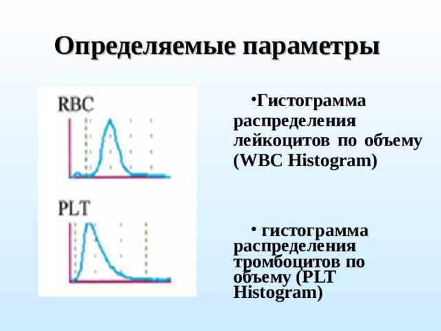 Определяемые параметры