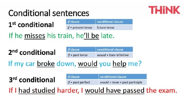 Презентация к уроку в 10 классе на тему “Conditional sentences”