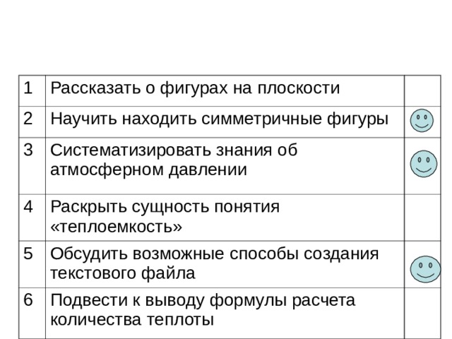 1 Рассказать о фигурах на плоскости 2 Научить находить симметричные фигуры 3 Систематизировать знания об атмосферном давлении 4 Раскрыть сущность понятия «теплоемкость» 5 Обсудить возможные способы создания текстового файла 6 Подвести к выводу формулы расчета количества теплоты