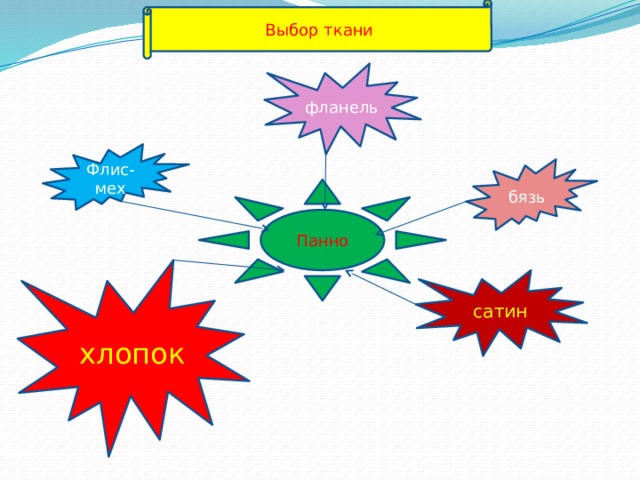 Выбор ткани фланель Флис-мех бязь Панно хлопок сатин