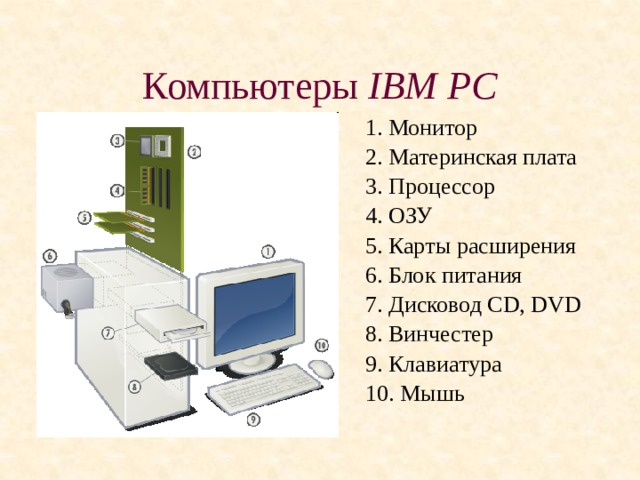 Компьютеры IBM PC 1. Монитор 2. Материнская плата 3. Процессор 4. ОЗУ 5. Карты расширения 6. Блок питания 7. Дисковод CD, DVD 8. Винчестер 9. Клавиатура 10. Мышь