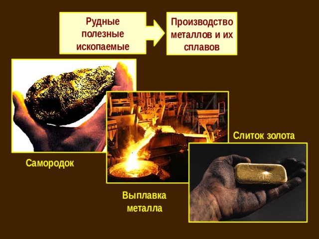 Рудные Производство металлов и их сплавов полезные ископаемые Слиток золота Самородок Выплавка металла