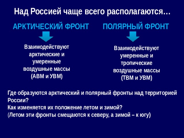 Над Россией чаще всего располагаются… Арктический фронт Полярный фронт Взаимодействуют арктические и умеренные воздушные массы (АВМ и УВМ) Взаимодействуют умеренные и тропические воздушные массы (ТВМ и УВМ) Где образуются арктический и полярный фронты над территорией России? Как изменяется их положение летом и зимой? ( Летом эти фронты смещаются к северу, а зимой – к югу)