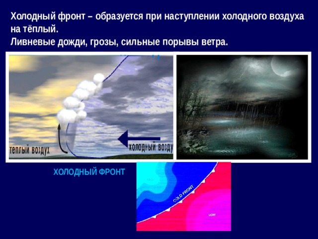 Холодный фронт – образуется при наступлении холодного воздуха на тёплый. Ливневые дожди, грозы, сильные порывы ветра. Холодный фронт