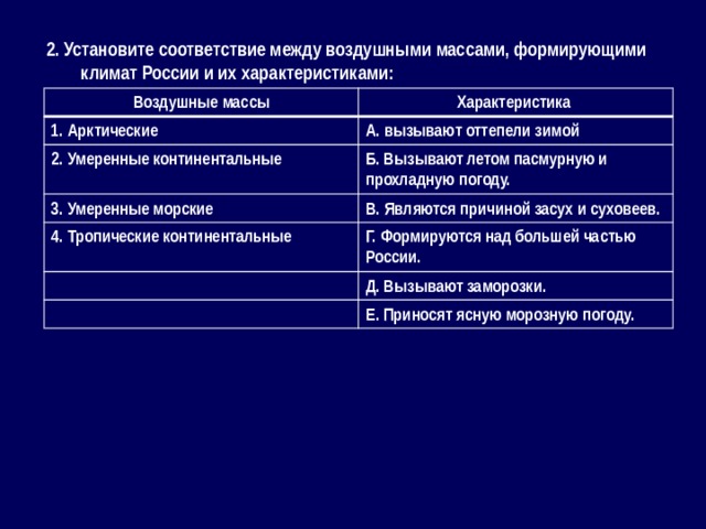 Установите соответствие между характеристиками и структурами эмбриона обозначенными цифрами на схеме