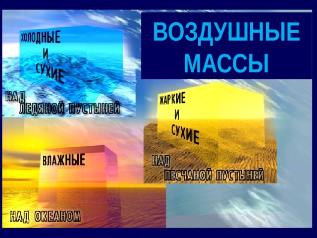 Воздушные массы Температура воздуха зависит не только от распределения солнечной радиации. На изменение температуры воздуха огромное влияние оказывают воздушные массы - они переносят тепло или холод в наши широты под действием общей циркуляции атмосферы.