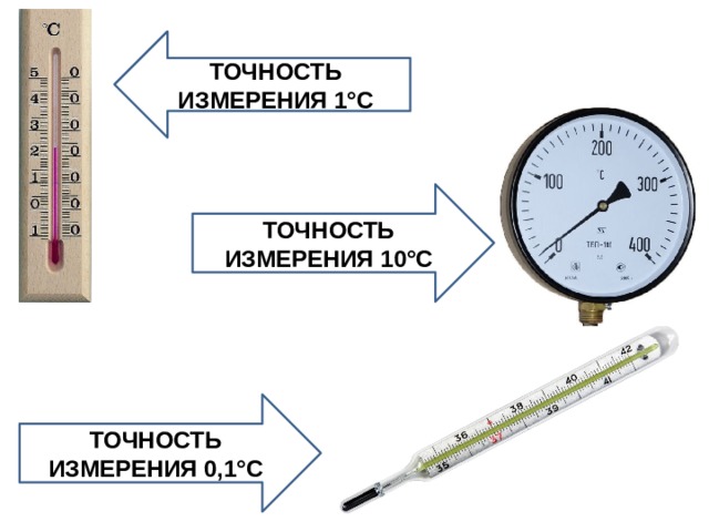 ТОЧНОСТЬ ИЗМЕРЕНИЯ 1°С ТОЧНОСТЬ ИЗМЕРЕНИЯ 10°С ТОЧНОСТЬ ИЗМЕРЕНИЯ 0,1°С