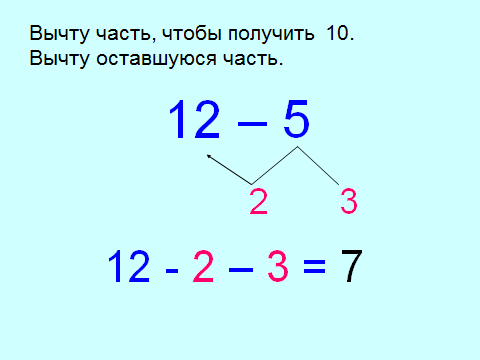 Вычитать из общего. Алгоритм вычитания с переходом через десяток 1 класс. Общий прием вычитания с переходом через 10. Алгоритм вычитания однозначных чисел с переходом через десяток. Прием вычитания с переходом через десяток 1 класс.