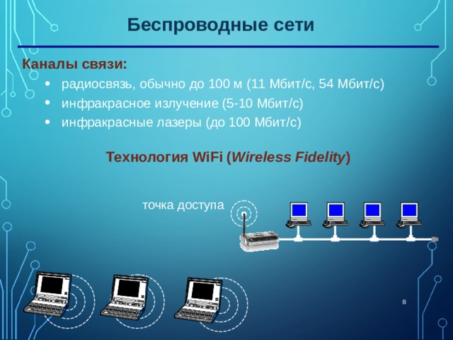 Беспроводные сети Каналы связи: радиосвязь, обычно до 100 м (11 Мбит /c, 54 Мбит / с) инфракрасное излучение (5-10 Мбит / с) инфракрасные лазеры (до 100 Мбит / с) радиосвязь, обычно до 100 м (11 Мбит /c, 54 Мбит / с) инфракрасное излучение (5-10 Мбит / с) инфракрасные лазеры (до 100 Мбит / с) Технология WiFi ( Wireless Fidelity ) точка доступа 6