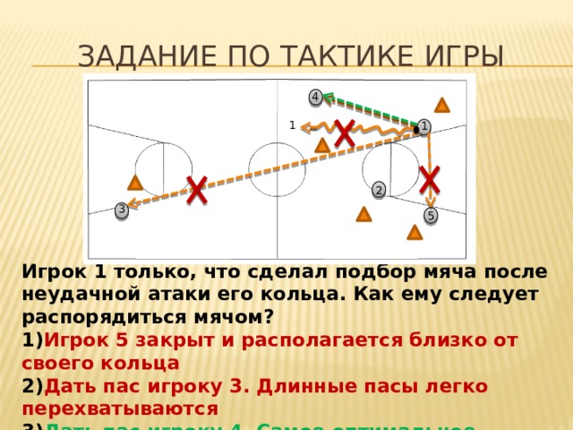 Задание по тактике игры 4 1 1 2 3 5 Игрок 1 только, что сделал подбор мяча после неудачной атаки его кольца. Как ему следует распорядиться мячом? 1) Игрок 5 закрыт и располагается близко от своего кольца 2) Дать пас игроку 3. Длинные пасы легко перехватываются 3) Дать пас игроку 4. Самое оптимальное. 4) Самому начать ведение мяча в направлении 1. В итоге получится 5 на 5.