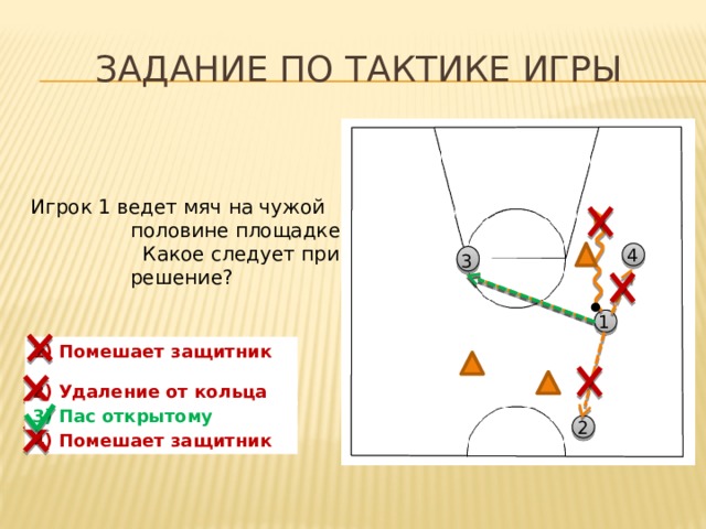 Задание по тактике игры Игрок 1 ведет мяч на чужой половине площадке. Какое следует принять решение? 4 3 1 Помешает защитник  2) Удаление от кольца 3) Пас открытому 2 4) Помешает защитник