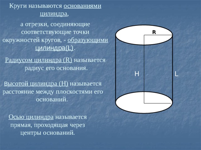 Круги называются основаниями цилиндра ,   а отрезки, соединяющие соответствующие точки окружностей кругов, - образующими цилиндра(L) .  R Радиусом цилиндра (R) называется радиус его основания. H L В ысотой цилиндра (H) называется расстояние между плоскостями его оснований. Осью цилиндра называется прямая, проходящая через центры оснований.