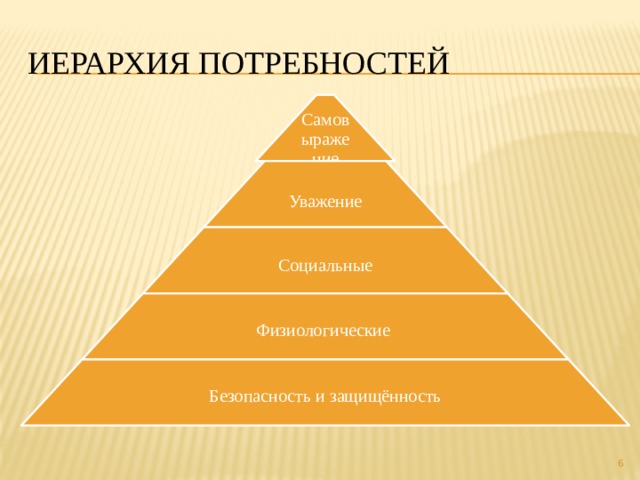 Иерархия потребностей Самовыражение Уважение Социальные Физиологические Безопасность и защищённость 6