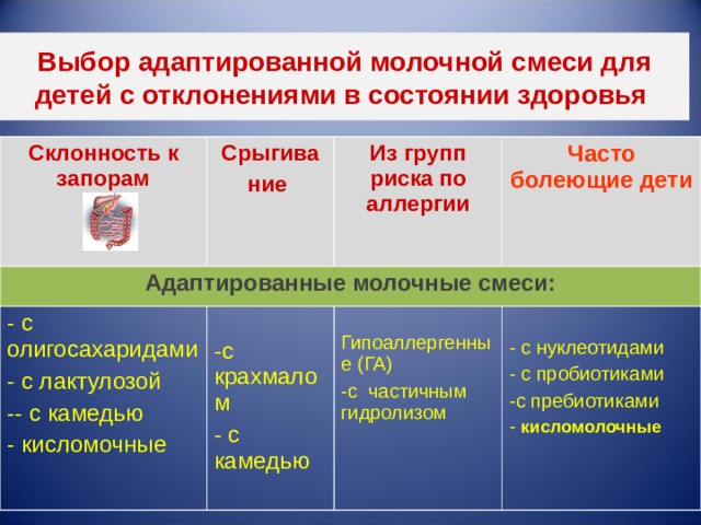 Выбор адаптированной молочной смеси для детей с отклонениями в состоянии здоровья Склонность к запорам Срыгива ние Адаптированные молочные смеси: Из групп риска по аллергии  с олигосахаридами  с лактулозой - с камедью  кисломочные Часто болеющие дети с крахмалом  с камедью   Гипоаллергенные (ГА) -c частичным гидролизом