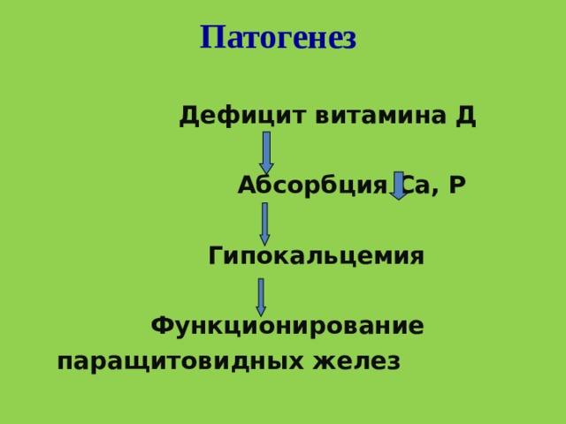 Патогенез  Дефицит витамина Д  Абсорбция Са, Р  Гипокальцемия Функционирование паращитовидных желез