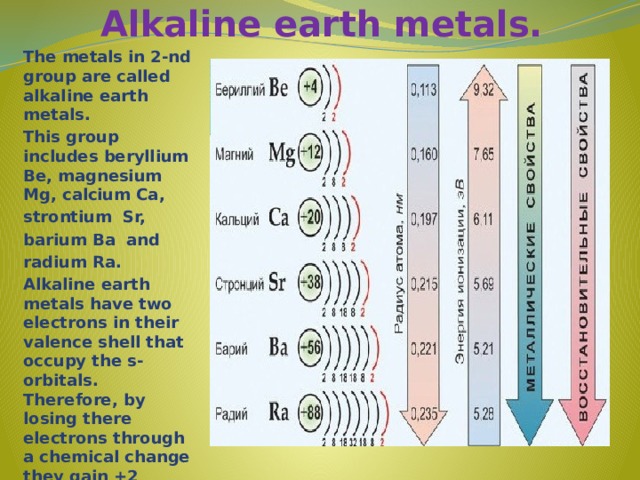 Alkaline earth metals. The metals in 2-nd group are called alkaline earth metals. This group includes beryllium Be, magnesium Mg, calcium Ca, strontium Sr, barium Ba and radium Ra. Alkaline earth metals have two electrons in their valence shell that occupy the s-orbitals. Therefore, by losing there electrons through a chemical change they gain +2 charge.