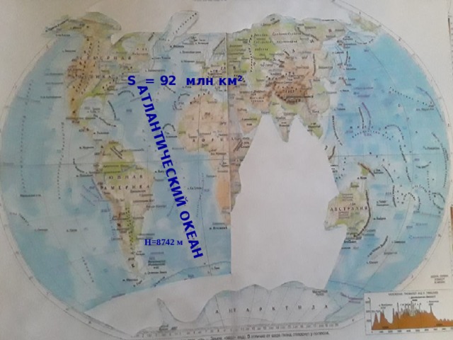 АТЛАНТИЧЕСКИЙ ОКЕАН S = 92 млн км² H= 8742 м