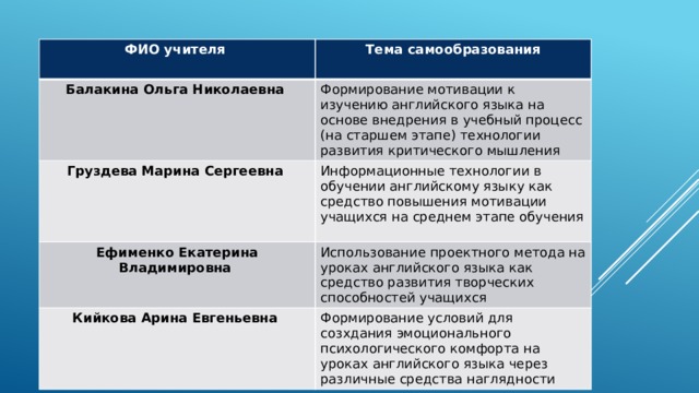 Средства наглядности на уроках литературы презентация