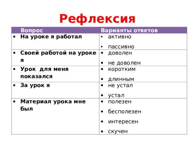 Рефлексия     Вопрос Варианты ответов