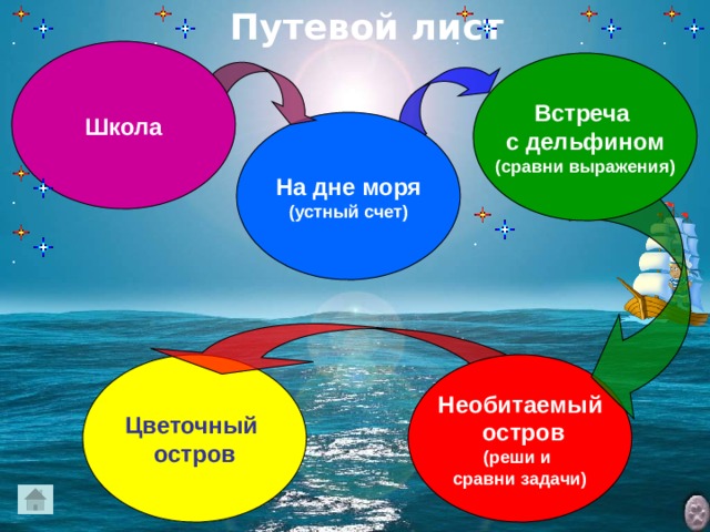 Путевой лист Школа Встреча с дельфином (сравни выражения) На дне моря (устный счет) Необитаемый Цветочный  остров остров (реши и сравни задачи)