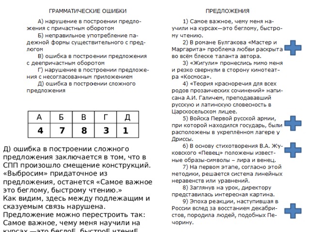 А Б В Г Д 4 7 8 3 1 Д) ошибка в построении сложного предложения заключается в том, что в СПП произошло смещение конструкций. «Выбросим» придаточное из предложения, останется «Самое важное это беглому, быстрому чтению.» Как видим, здесь между подлежащим и сказуемым связь нарушена. Предложение можно перестроить так: Самое важное, чему меня научили на курсах,—это беглоЕ, быстроЕ чтениЕ.